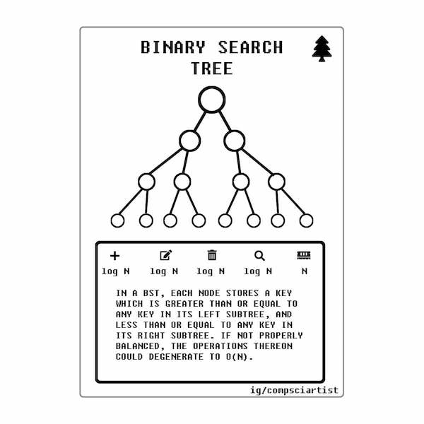 Binary Search Tree card.