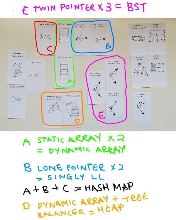 First version of data structure card game.